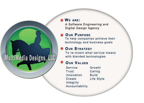 core values2